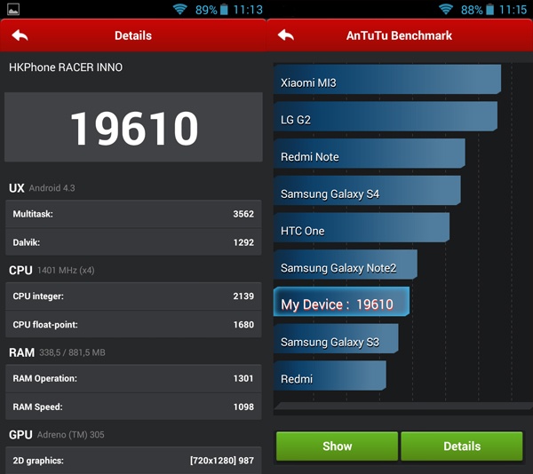 Máy đạt 19.610 điểm, vượt qua nhiều model ngoại đắt tiền trên thị trường.