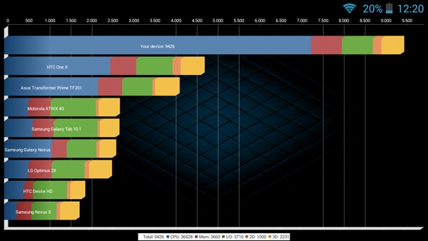 Racer INNO manh voi chip Snapdragon 400 hinh anh