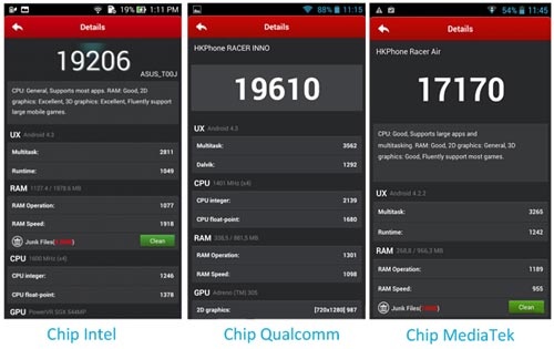 Kết quả Antutu Benchmark 3 dòng chip.