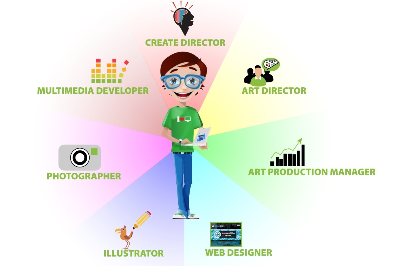 Thiet ke - nghe hot cua cac ban tre sang tao hinh anh