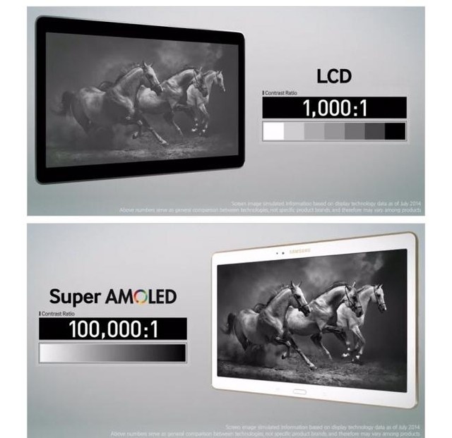 Với độ tương phản cao vượt trội, Super AMOLED giúp tăng cường khả năng hiển thị sắc nét và chân thực cho màu sắc.