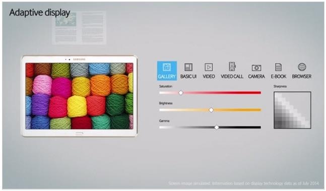 Tính năng Hiển thị tùy biến thông minh giúp tiết kiệm nhiều thao tác cho người dùng.