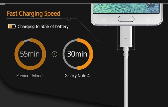 Tốc độ sạc pin của Galaxy Note 4 được cải tiến đáng kể. 50% năng lượng cho máy sẽ được nạp chỉ trong 30 phút, rất tiện lợi cho người dùng.