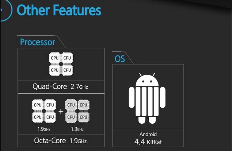 Chạy trên nền tảng Android 4.4 Kit Kat, đạt tốc độ lên tới 2,7 GHz nhưng Galaxy Note 4 lại tiêu thụ năng lượng thấp hơn 7%.  