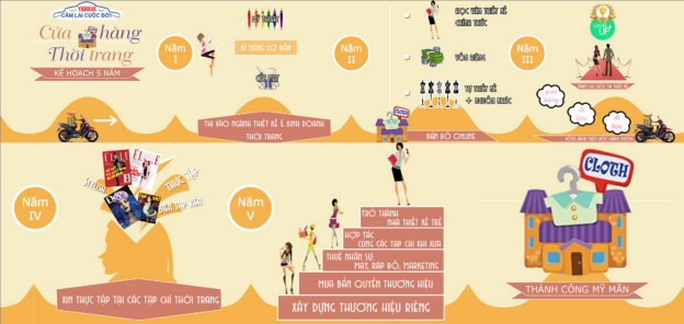 Nhìn bản infographic công phu này đủ thấy Lizzie quyết tâm như thế nào cho mục tiêu của mình.