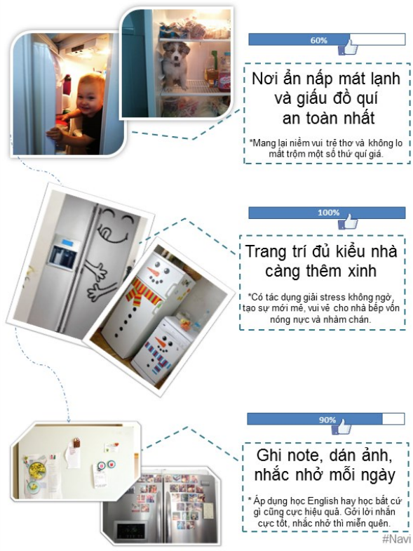 Những khám phá mới mẻ về công dụng ít biết của tủ lạnh được bạn Võ Lê Ngọc Anh chia sẻ ấn tượng bằng hình ảnh.