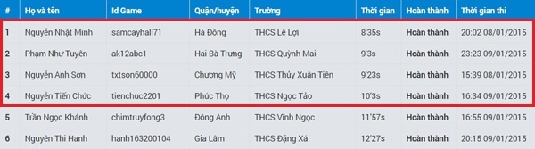 Danh sách 4 gương mặt ưu tú trong cuộc thi thử Chinh phục vũ môn tại Hà Nội.