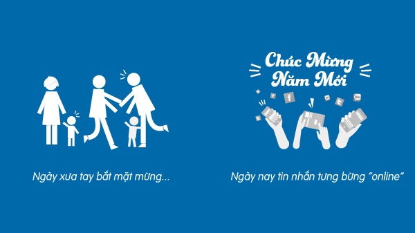 Sự lên ngôi của những mạng xã hội online khiến cho con người xích lại gần nhau hơn. Không cần phải đến tận nhà, gặp tận mặt mới có thể chúc Tết, giờ đây các bạn trẻ chỉ cần một chiếc smartphone là đã có thể gởi lời chúc một năm mới tốt lành đi khắp nơi.