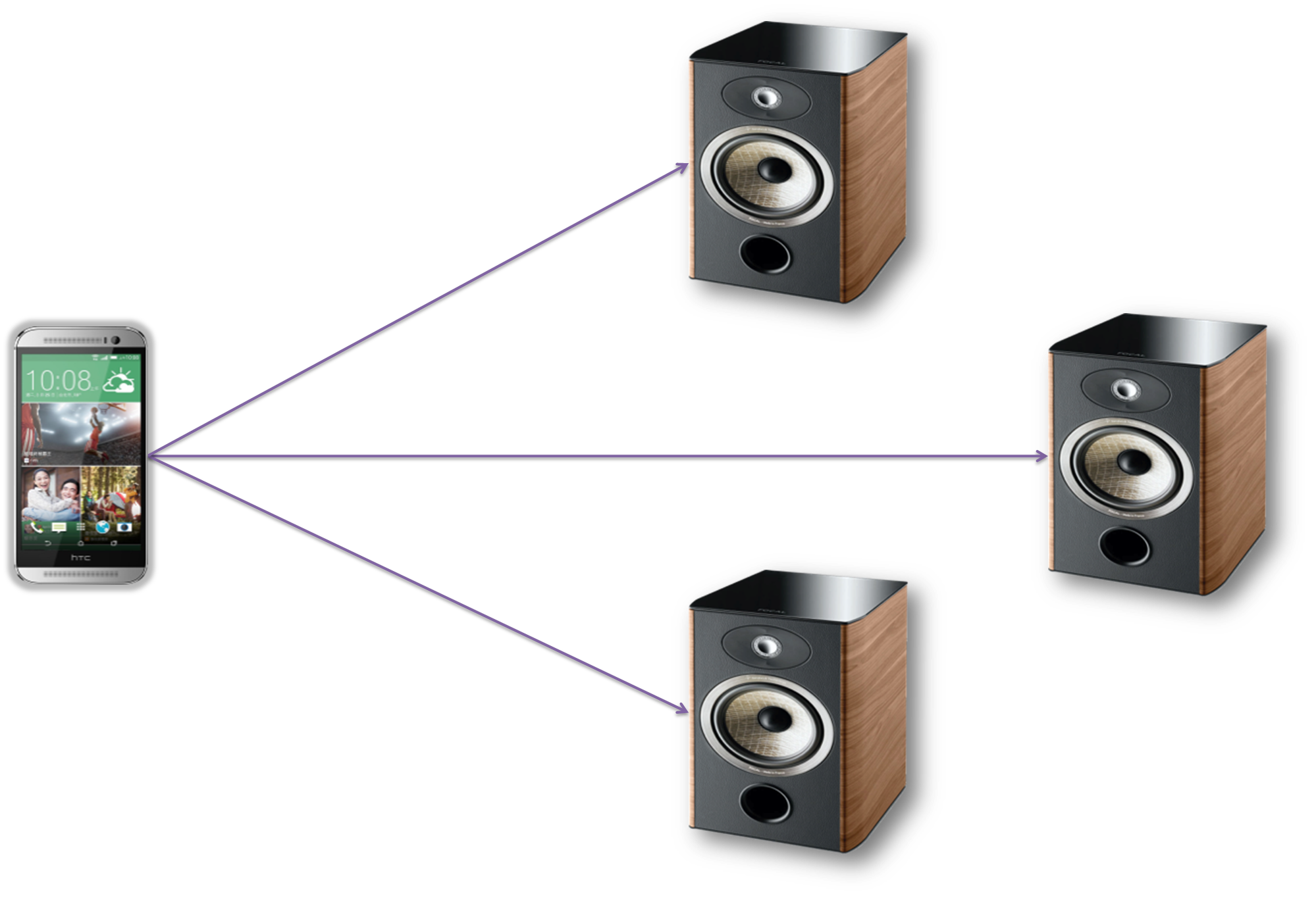Tính năng Group Play cho phép kết nối âm thanh từ điện thoại tới dàn loa ngoài và với nhiều hệ thống loa.