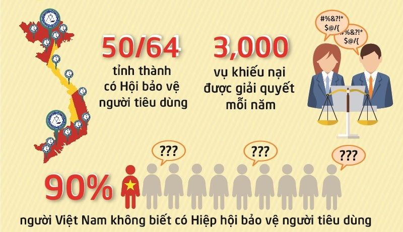 Quyen cua nguoi tieu dung co the ban chua biet hinh anh