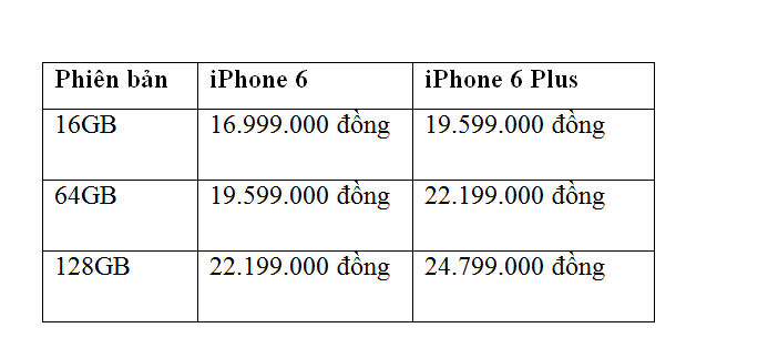 Bảng điều chỉnh giá iPhone 6 của FPT Trading.