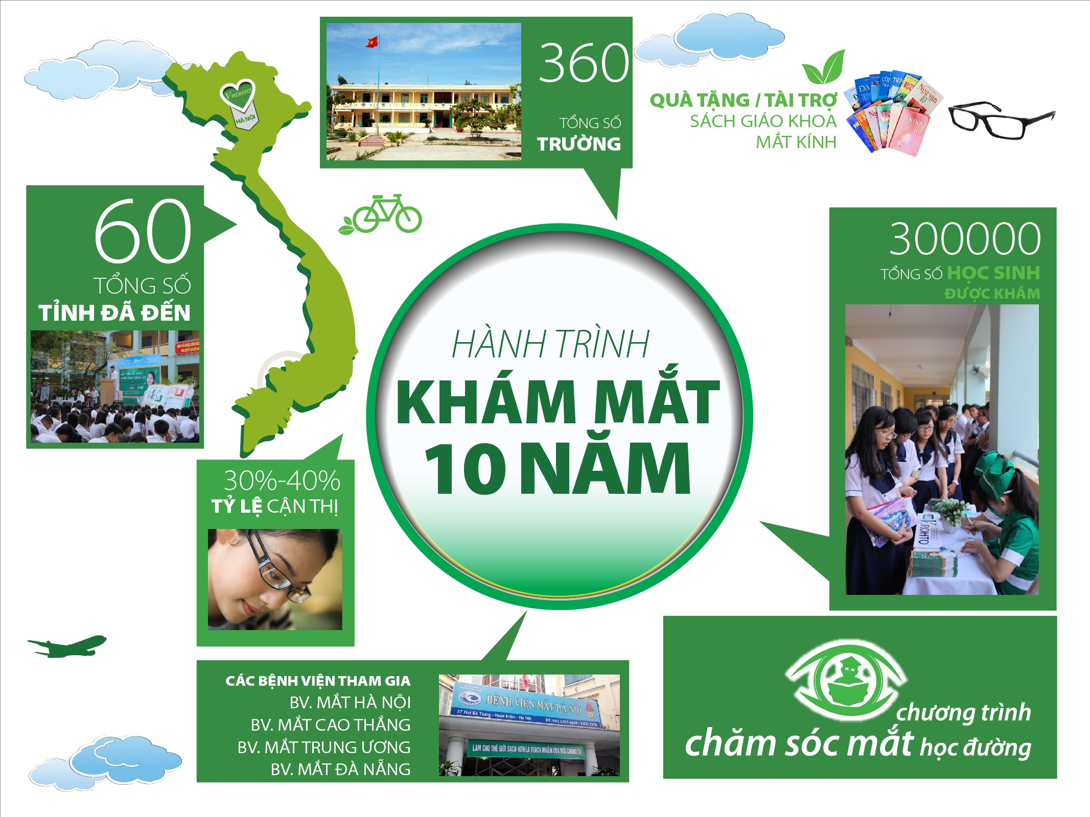 10 nam vi doi mat sang khoe hinh anh