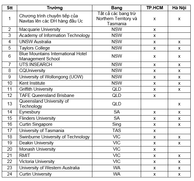 Danh sách các trường tham dự.