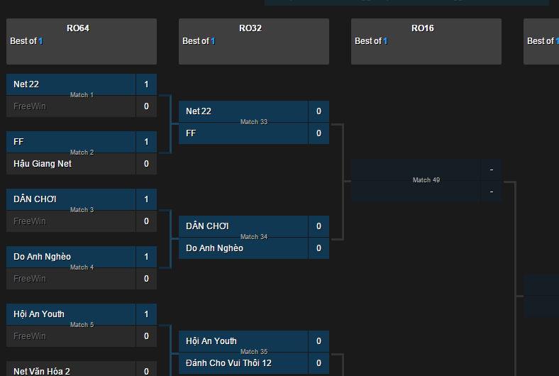Kết quả thi đấu vòng đầu tiên