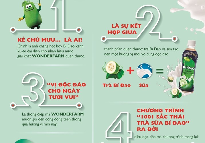 8 dieu thu vi ban tre chua biet ve lan song '... hon ne?' hinh anh