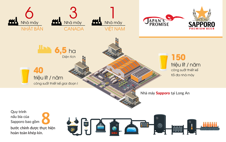 Quy chuan chat luong Nhat Ban cua Sapporo hinh anh