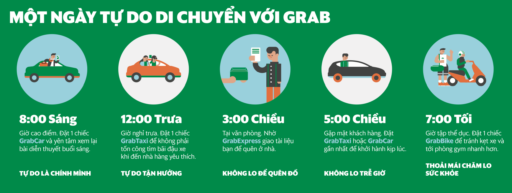 ưu điểm của grabcar ảnh 3 uu diem cua grabcar anh 3