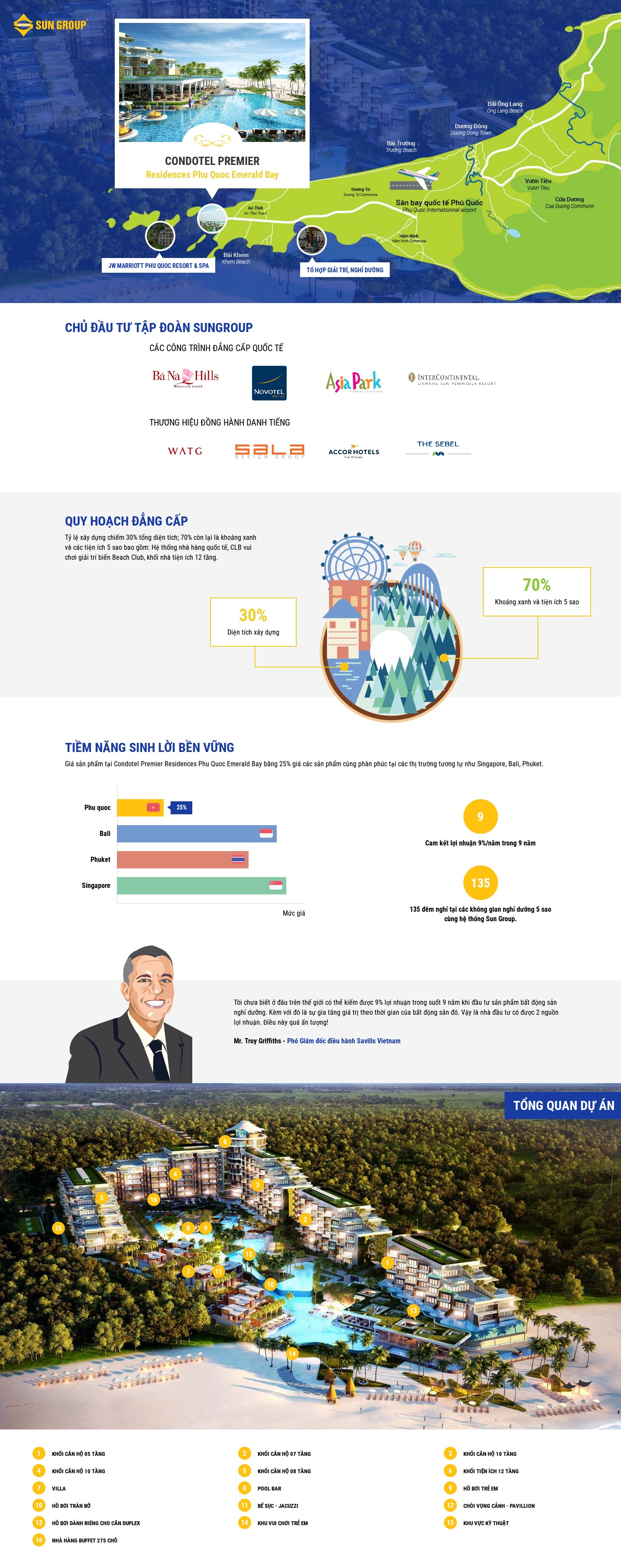 du an Condotel,  ngay mo ban Condotel Da Nang anh 1