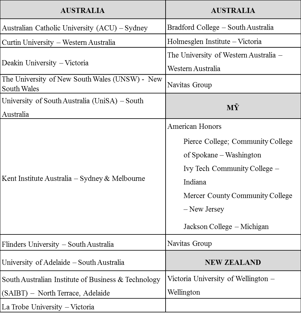 StudyLink ảnh 3 StudyLink anh 3