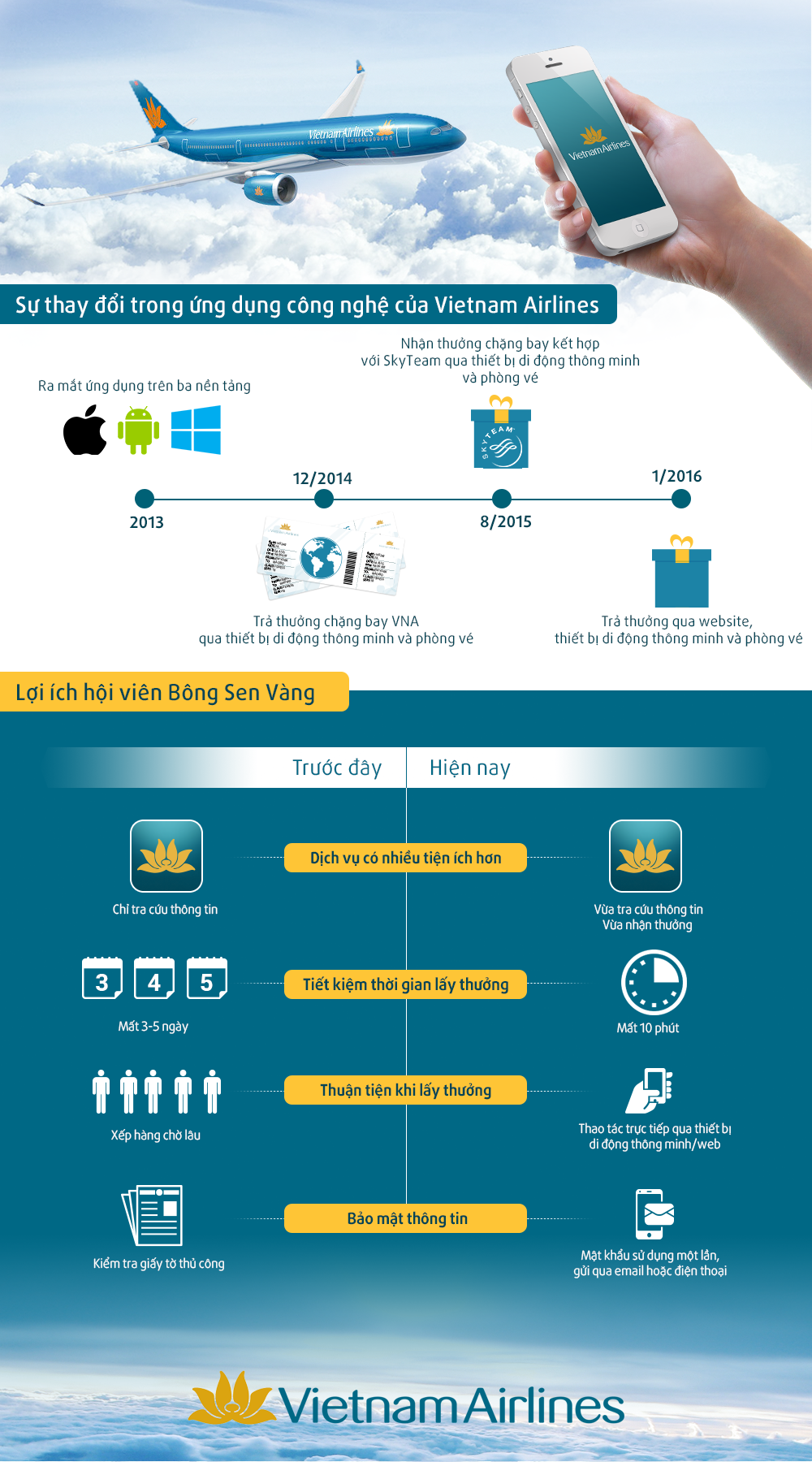 cac ung dung cong nghe cua Vietnam Airlines anh 1