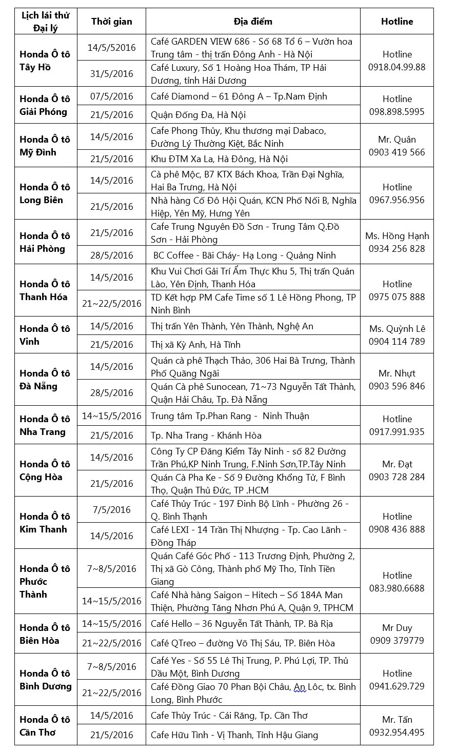 lái thử xe Honda tại các đại lý ảnh 1 lai thu xe Honda tai cac dai ly anh 1