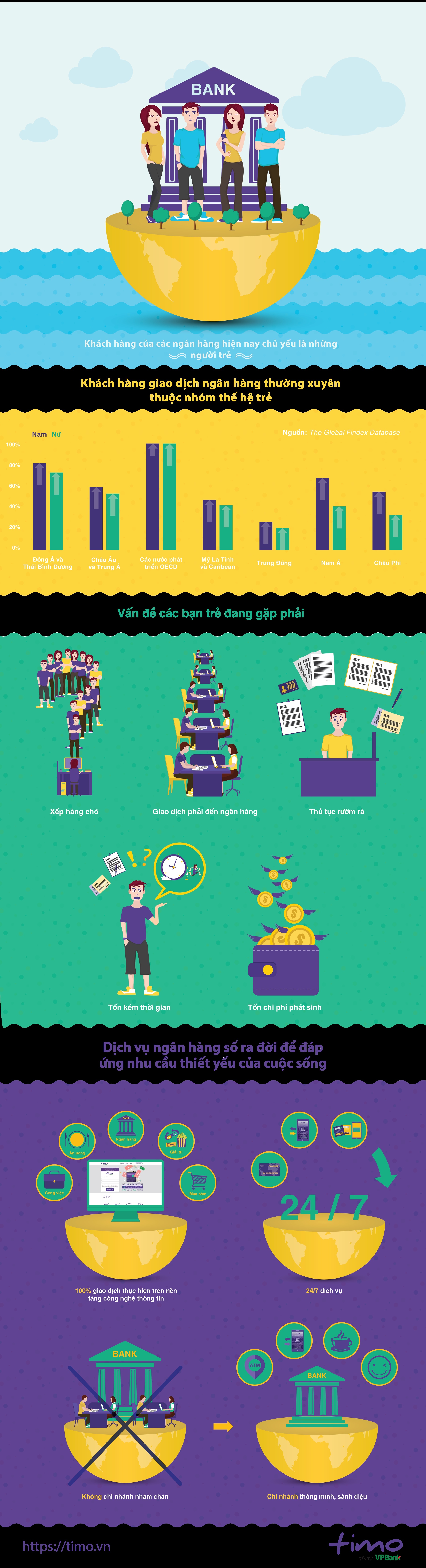 dich vu internet banking anh 1