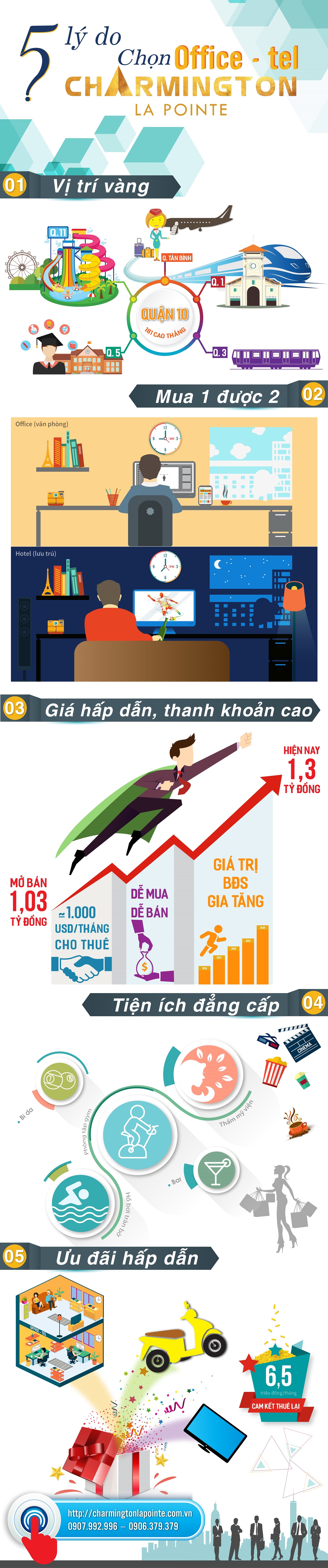 can ho van phong tai TP HCM anh 1