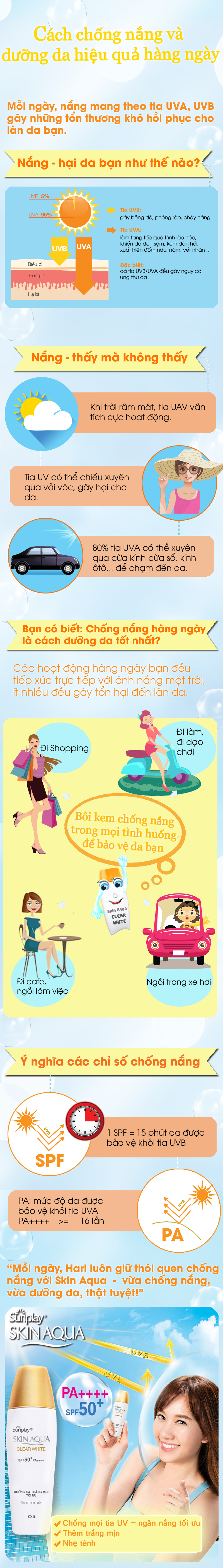 Cách chống nắng và dưỡng da ngày hè ảnh 1 Cach chong nang va duong da ngay he anh 1