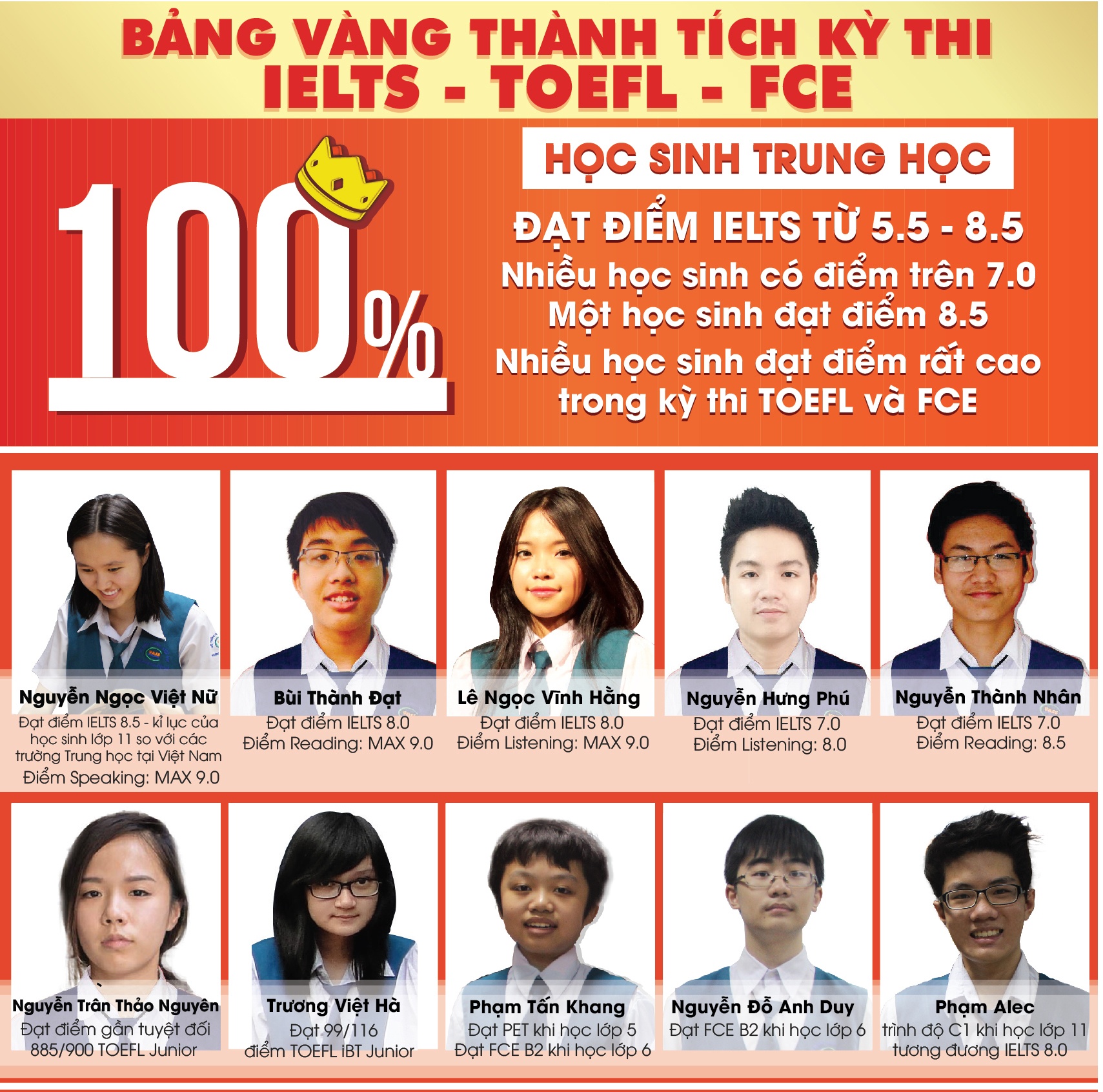 hoc sinh VASS dat thanh tich cao anh 2