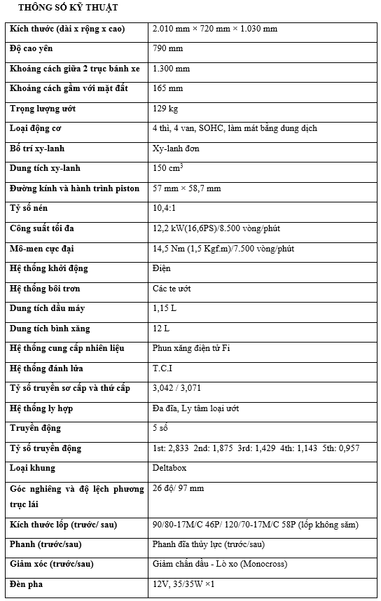 Yamaha khuyến mãi khi mua xe FZ150i ảnh 3 Yamaha khuyen mai khi mua xe FZ150i anh 3