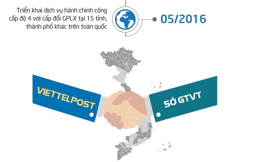 Loi giai cho viec cap doi 32 trieu giay phep lai xe hinh anh