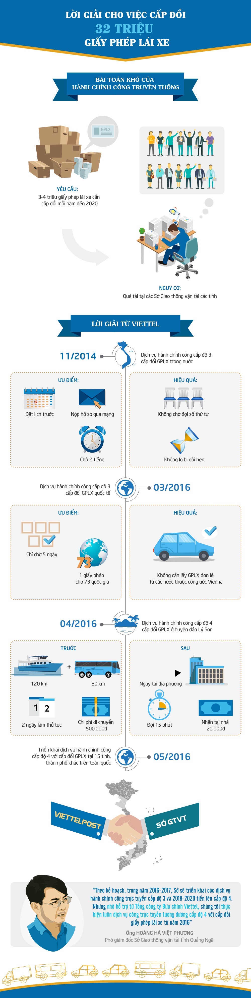 cap doi 32 trieu giay phep lai xe anh 1