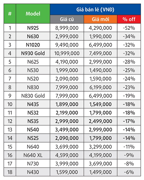 FPT giảm giá Lumia ảnh 1 FPT giam gia Lumia anh 1