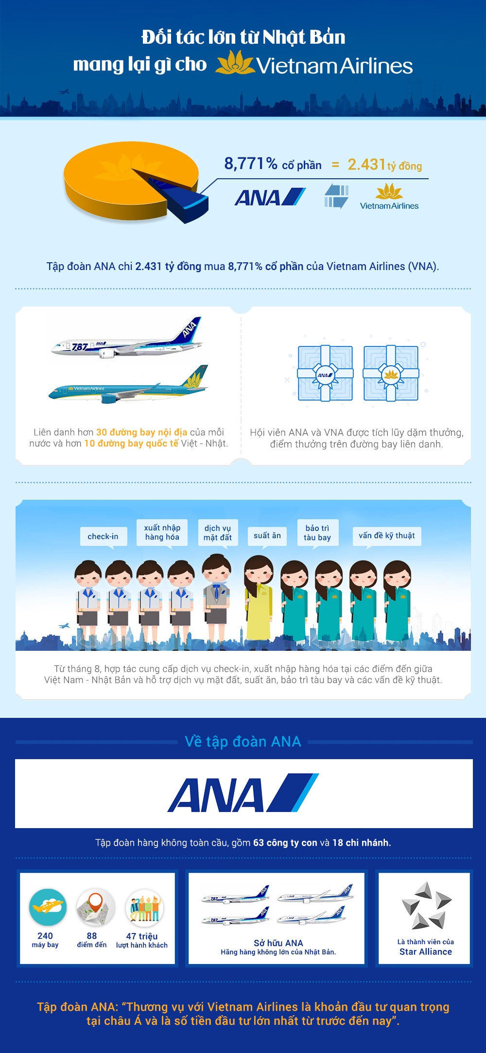 Vietnam Ailrines ban co phan cho tap doan Nhat Ban anh 1
