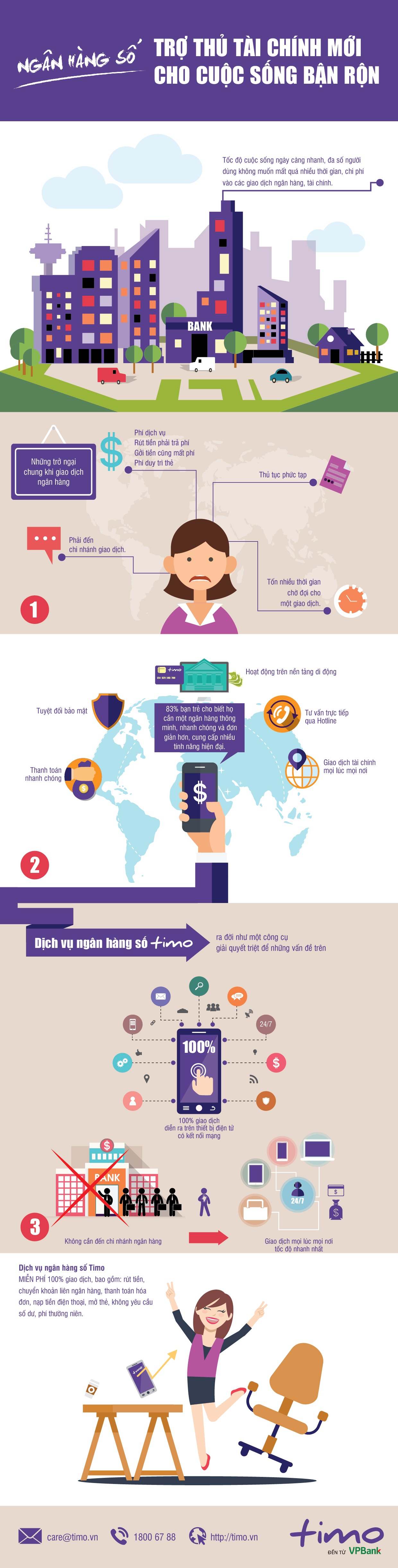 xu huong ngan hang so anh 1