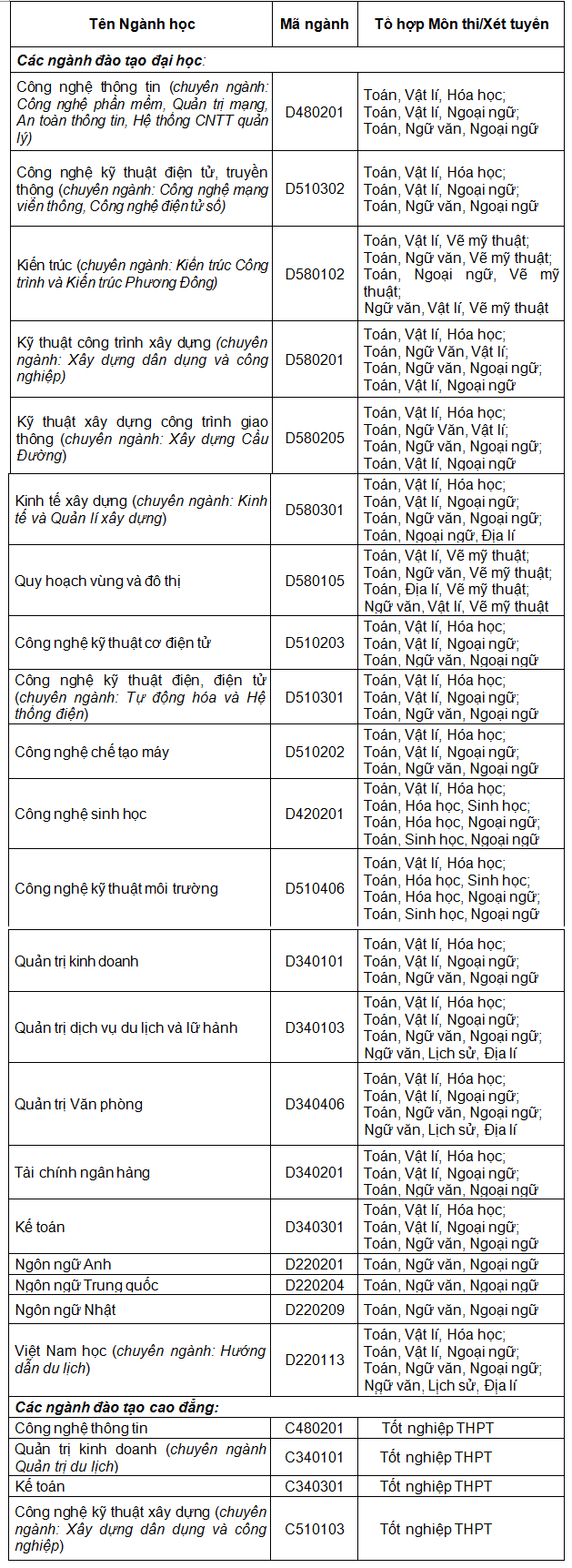 ĐH Phương Đông tuyển sinh 2016 ảnh 1 DH Phuong Dong tuyen sinh 2016 anh 1