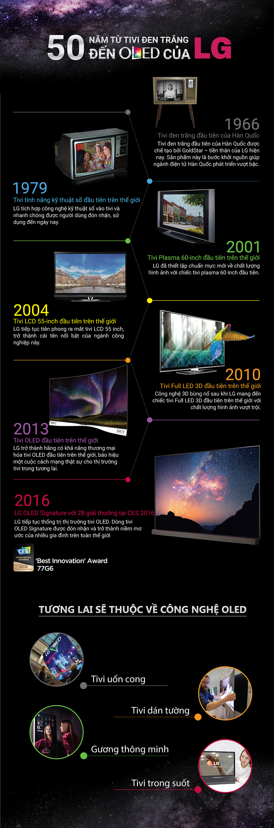 tu tivi den trang len tivi OLED anh 1