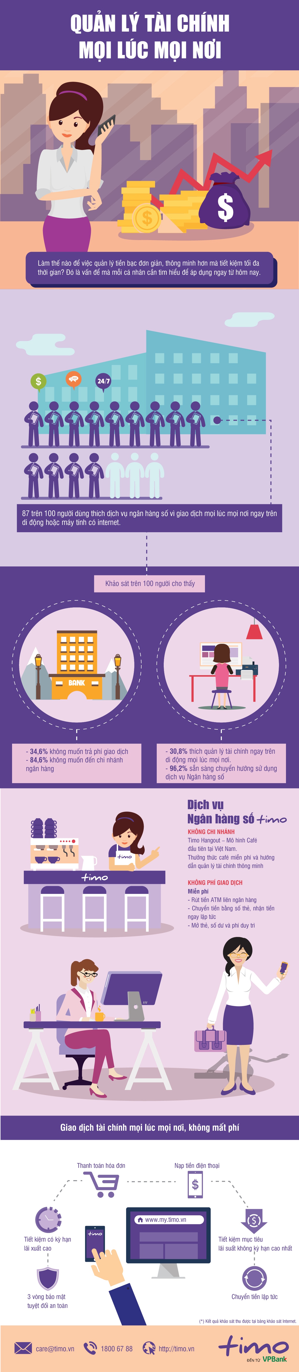 ngan hang so Timo anh 1