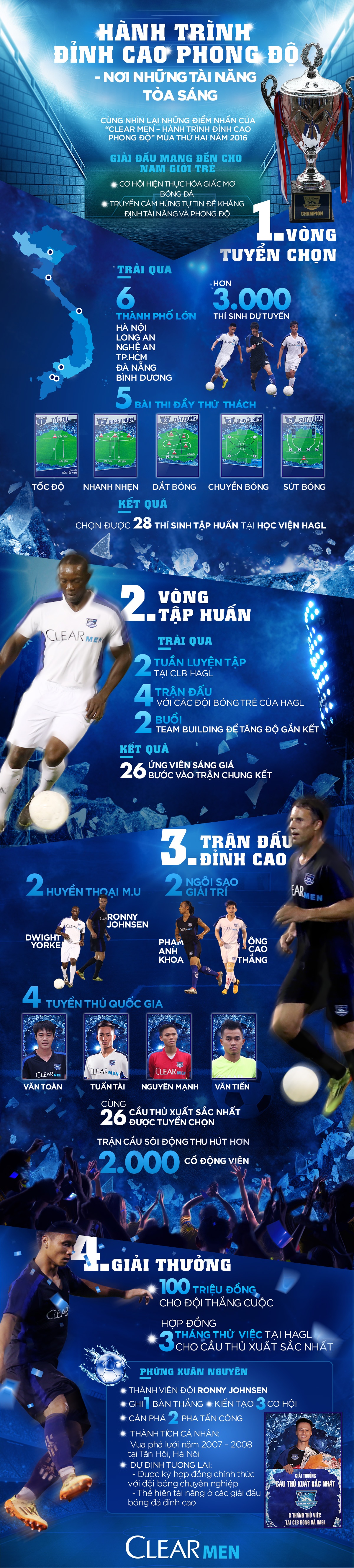 Hanh trinh dinh cao phong do anh 1