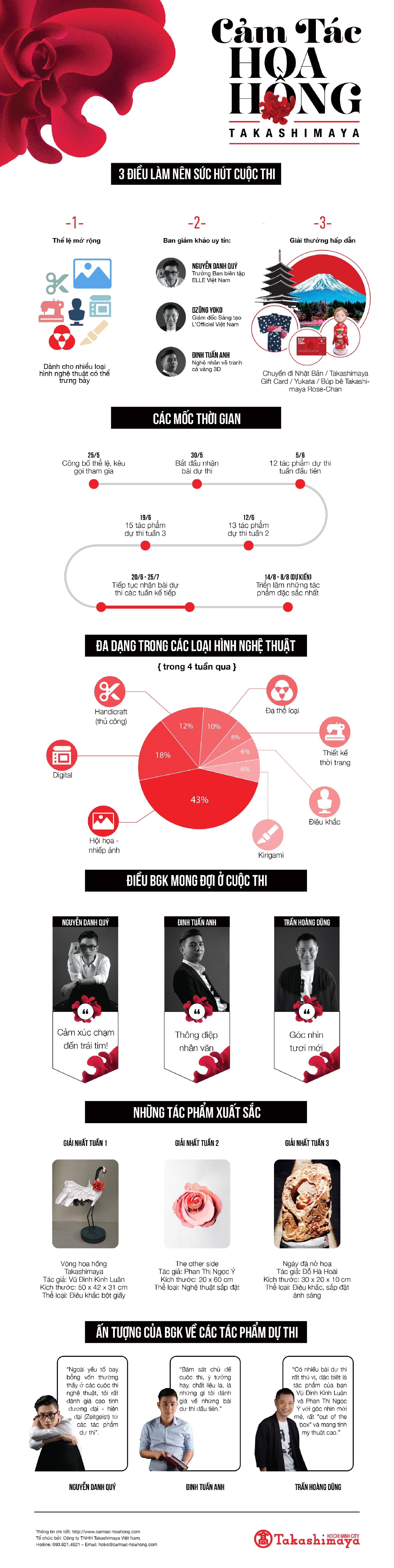 cuoc thi Cam tac hoa hong Takashimaya anh 1