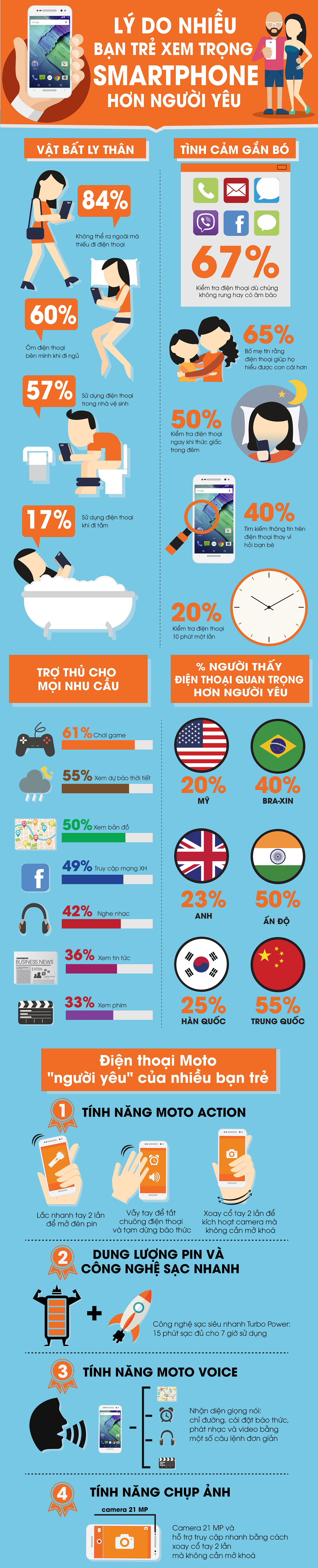 xem smartphone hon nguoi yeu anh 1