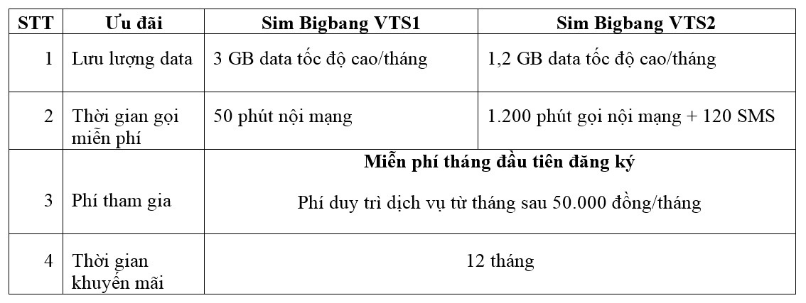 Viettel Store dành nhiều ưu đãi cho sinh viên ảnh 2 Viettel Store danh nhieu uu dai cho sinh vien anh 2