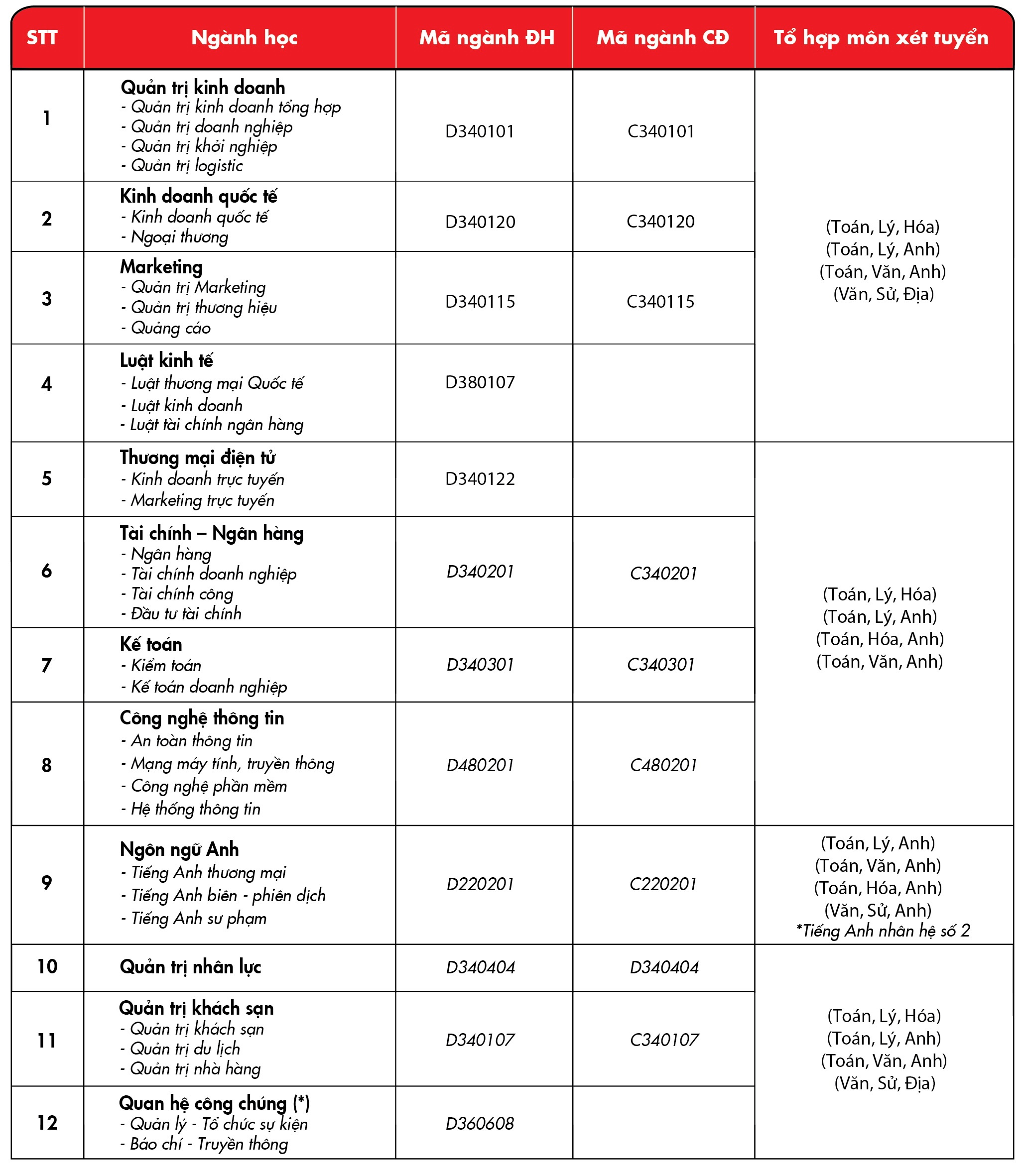 Đại học Kinh tế Tài chính TP HCM ảnh 3 Dai hoc Kinh te Tai chinh TP HCM anh 3