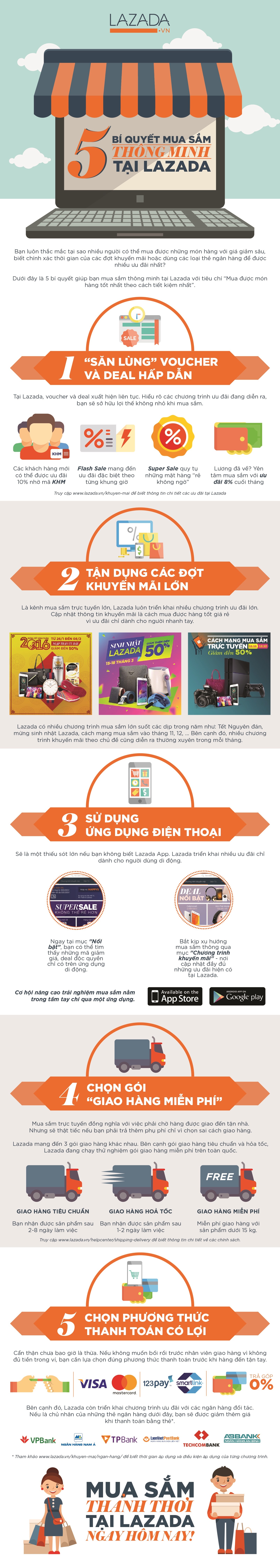 chuong trinh Tuyet dinh mua sam tai Lazada anh 1