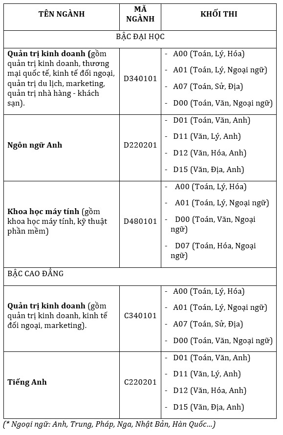 nop ho so vao SIU anh 2