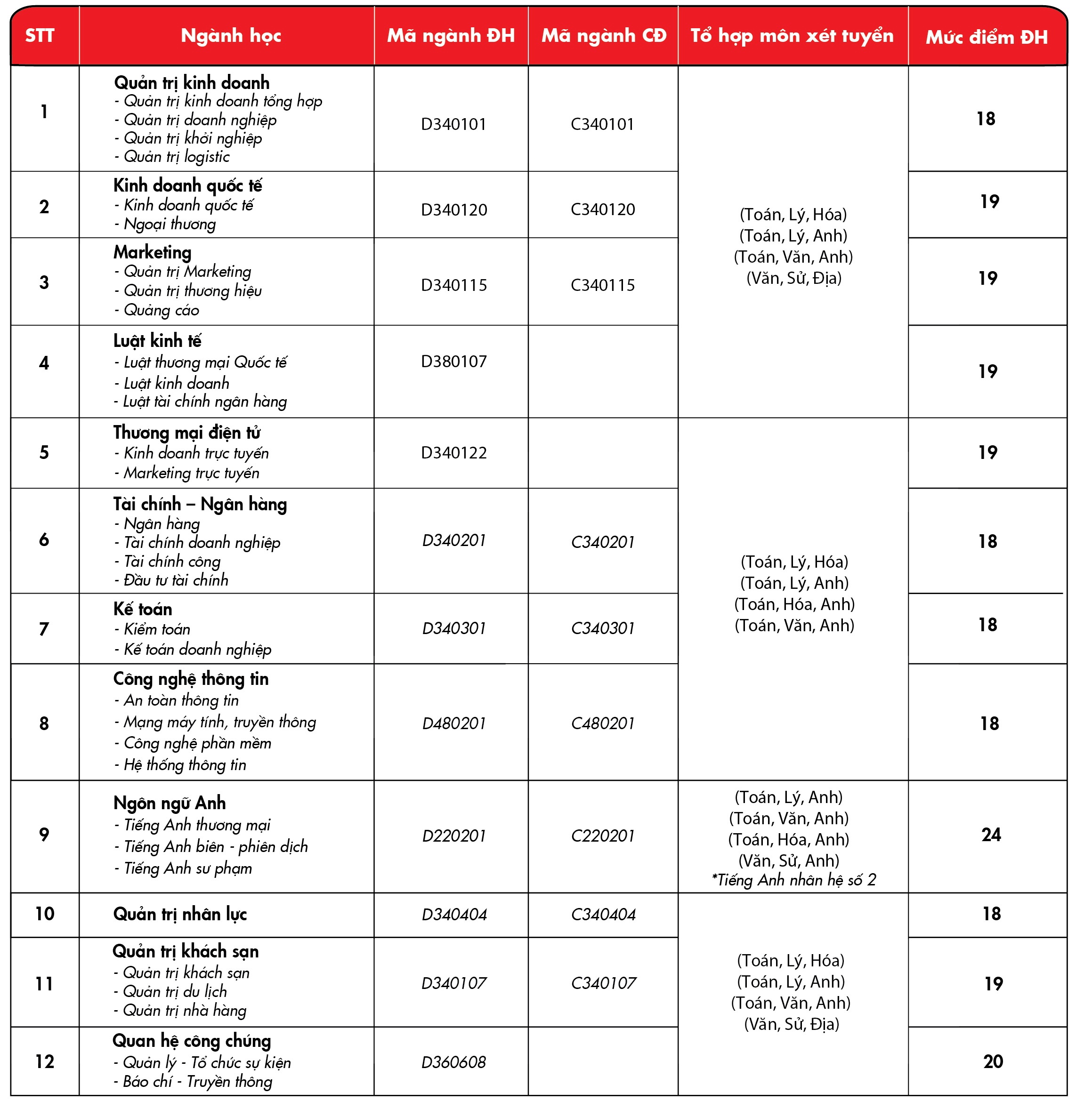 nộp hồ sơ vào Đại học Kinh tế Tài chính TP HCM UEF ảnh 2 nop ho so vao Dai hoc Kinh te Tai chinh TP HCM UEF anh 2