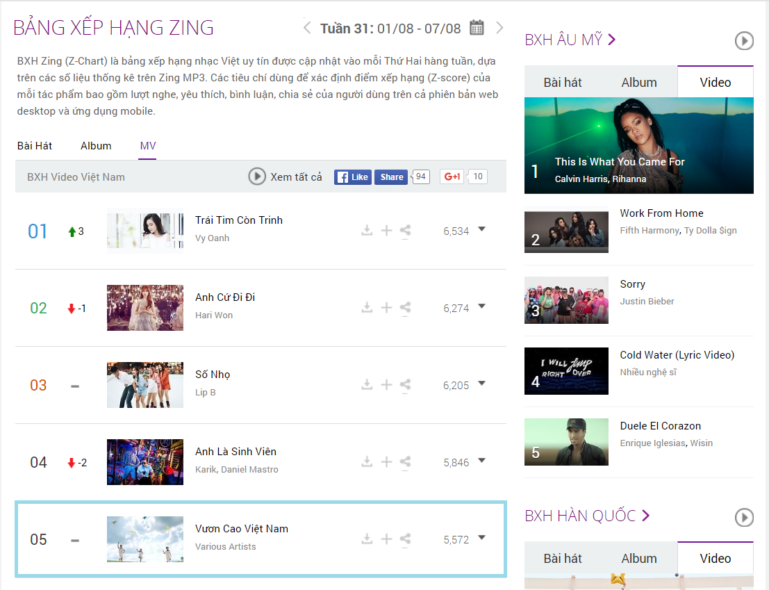 MV Vuon cao Viet Nam thu hut cong dong mang anh 1