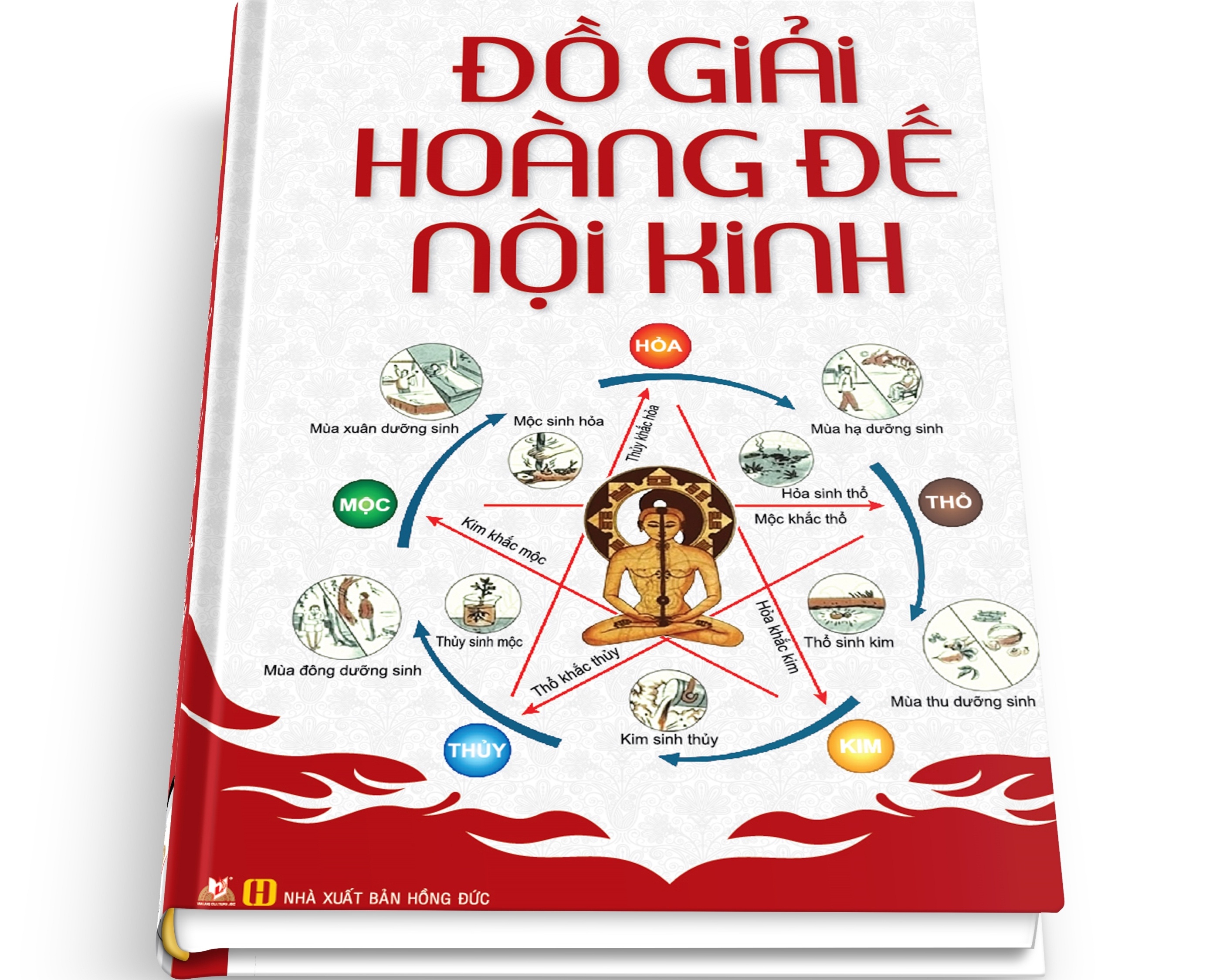 Tim hieu y hoc, duong sinh trong ‘Do giai Hoang De noi kinh’ hinh anh