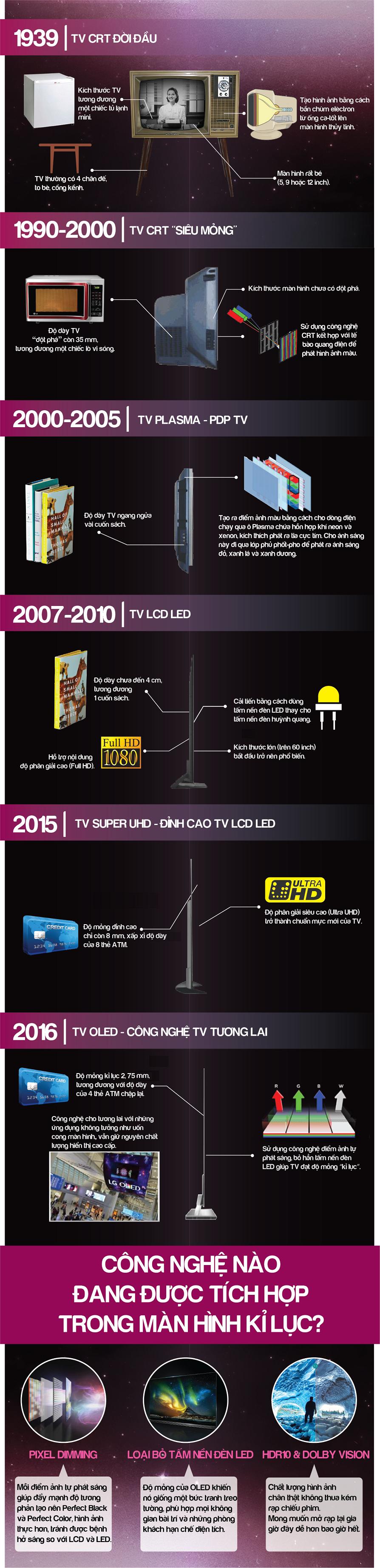 do day cua TV thay doi ra sao anh 1