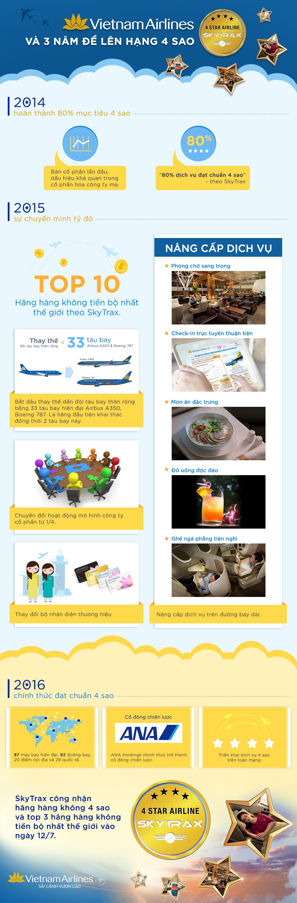 Vietnam Airlines len hang 4 sao anh 1